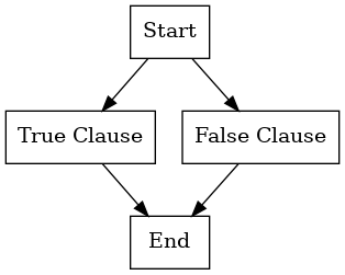 conditional_picture1.png