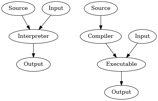 interpreter1.png
