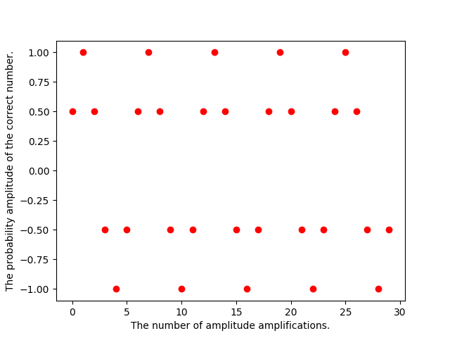 periodic_mean1.png